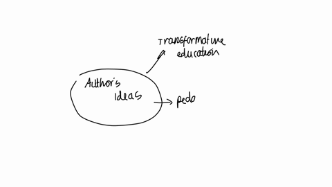 transformative-education-chronicling-a-pedagogy-for-social-change-by-miguel-guajardo-francisco-guajardo-discuss-the-ramifications-of-the-authors-ideas-for-secondary-literature-instruction