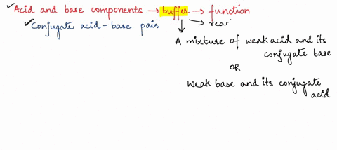 how-do-the-acid-and-base-components-of-a-buffer-functionwhy-are-they-often-a-conjugate-acid-base-pair-of-a-weak-acid-82322
