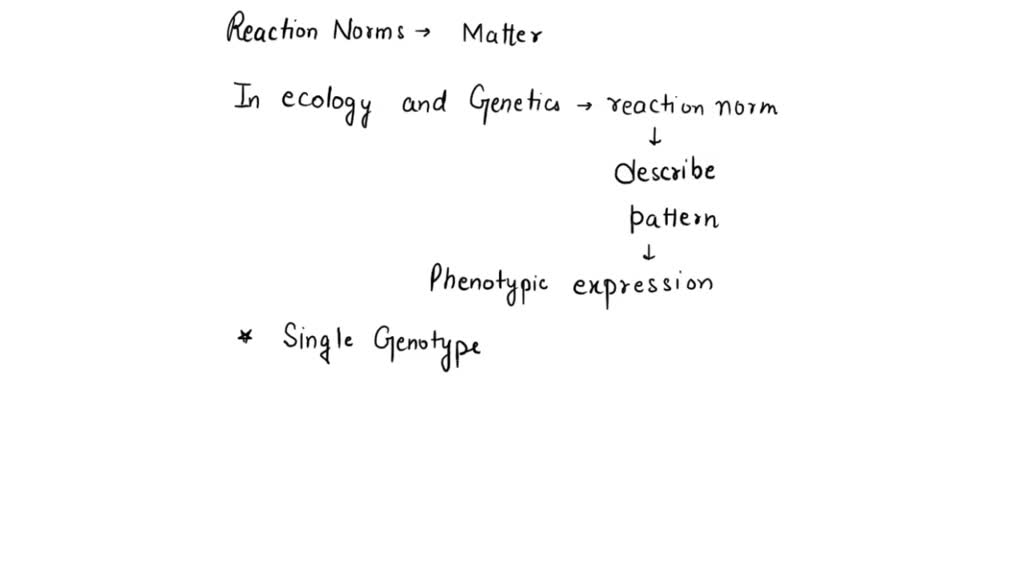 SOLVED What are reaction norms, and why do they matter? Draw your own