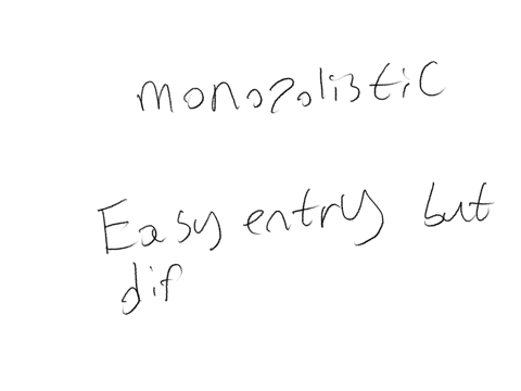 which-of-the-following-is-a-characteristic-of-monopolistic-competition-easy-entry-but-differentiated-products-a-perfectly-elastic-marginal-revenue-curve-a-perfectly-elastic-demand-curve-barriers-to-en