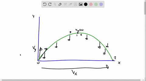the-figure-shows-the-trajectory-of-a-golf-ball-in-projectile-motion-over-level-ground-the-time-t-corresponds-to-the-moment-just-after-the-ball-is-launched-from-position-xo-0-m-yo-0-m_-its-in-12664