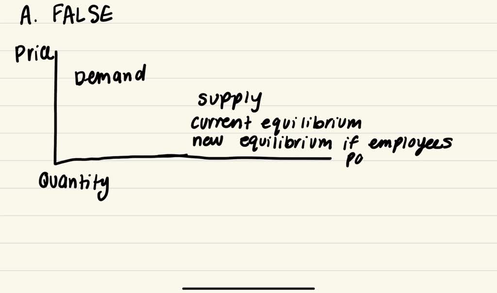 SOLVED: True or false? Explain verbally and graphically using the ...