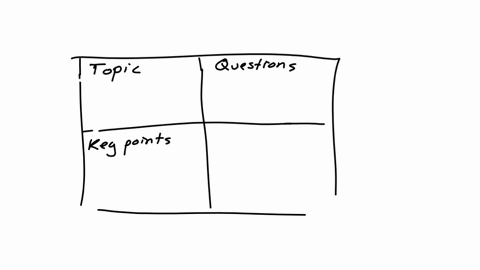 give-us-one-to-two-sentences-to-describe-your-learning-this-week-how-would-i-respond-to-this-answer