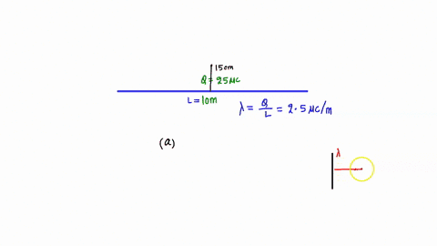 a-straight-wire-10-m-long-carries-25-mu-c-distributed-uniformly-over-its-length-a-whats-the-line-c-2-01747