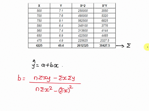 assume-you-have-noted-the-following-prices-for-books-and-the-number-of-pages-that-each-book-contains-book-pages-x-price-y-a-500-710-b-700-760-c-750-910-d-590-640-e-560-740-f-650-690-g-475-49-31283
