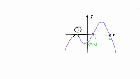 write-an-equation-for-the-polynomial-graphed-below-yx