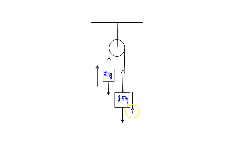 SOLVED: (Ropes and Pulleys): Two blocks connected by a rope of