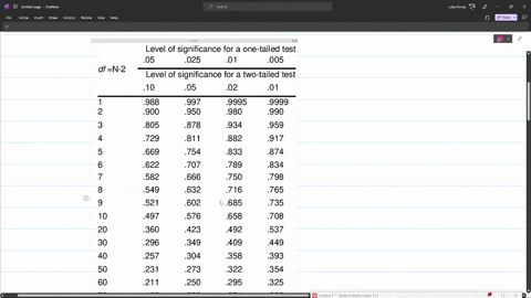 10-given-the-linear-correlation-coefficient-025-and-the-sample-size-n-90-determine-the-critical-values-of-r-and-u5e-youi-finding-to-state-whether-or-not-the-given-represents-significant-line-42882