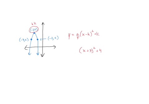 determine-the-equation-for-the-parabola-graphed-below_-equation-marks-22128