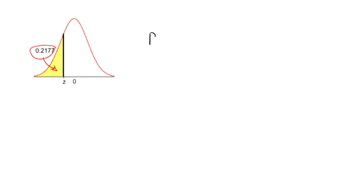 find-the-indicated-z-score-the-graph-depicts-the-standard-normal-distribution-with-mean-0-and-standard-deviation-1-02177-the-indicated-z-score-is-round-to-two-decimal-places-as-needed-98223