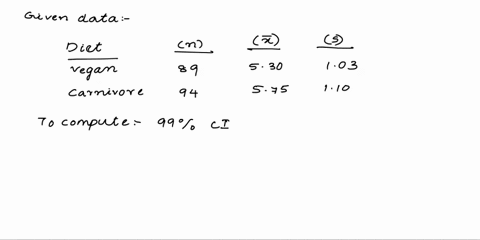 the-accompanying-summany-data-on-cotai-cholesterdl-leve-mmoll-was-cbtained-from-sampie-asian-doscmenopausai-cmen-fc-were-veqans-ano-jnocner-samd-such-iomen-who-wrere-dmniyores-diet-sainple-s-61688