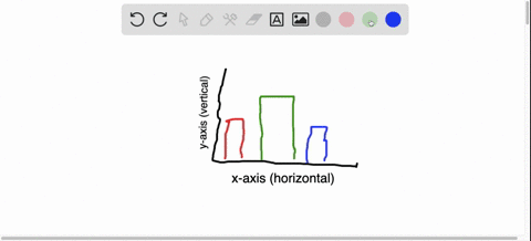 fill-in-the-blanks-the-_____-axis-and-the-vertical-axis-of-a-bar-graph-serve-to-frame-the-graph-and-71418