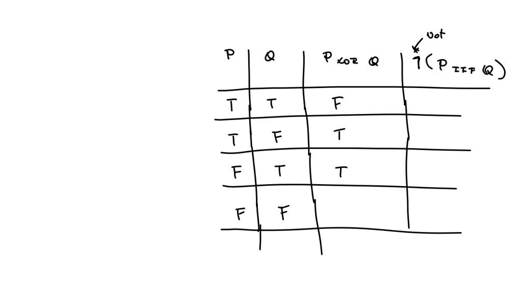 SOLVED: Problem 3.12: Show truth tables that verify the equivalence of ...