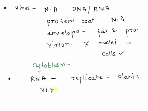 which-of-thie-following-structures-is-not-included-in-any-virus-capsid-proteins-dna-membranous-envelope-cytoplasm-rna-questioni2-small-circular-rna-molecules-that-da-not-code-for-proteins-bu-07297