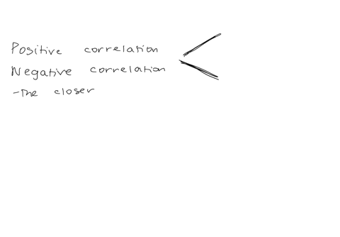 draw-a-scatterplot-that-would-correctly-depict-a-set-of-data-points-matching-each-correlation-coefficient-r-090r-030-78858