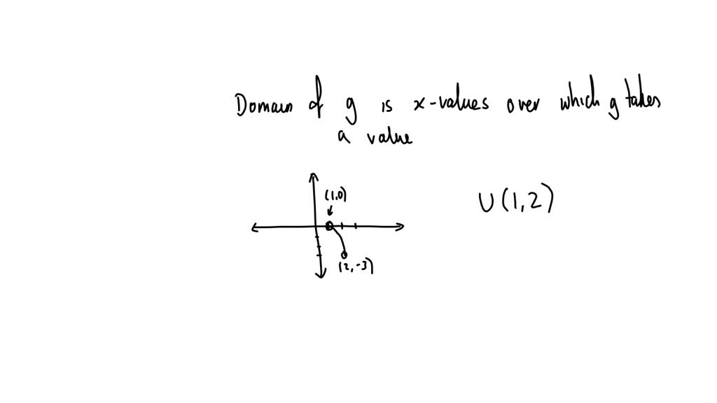 The entire graph of the function g is shown in the figure below. Write