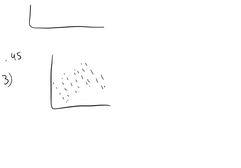 SOLVED: Match the correlation coefficient with the correct scatterplot ...