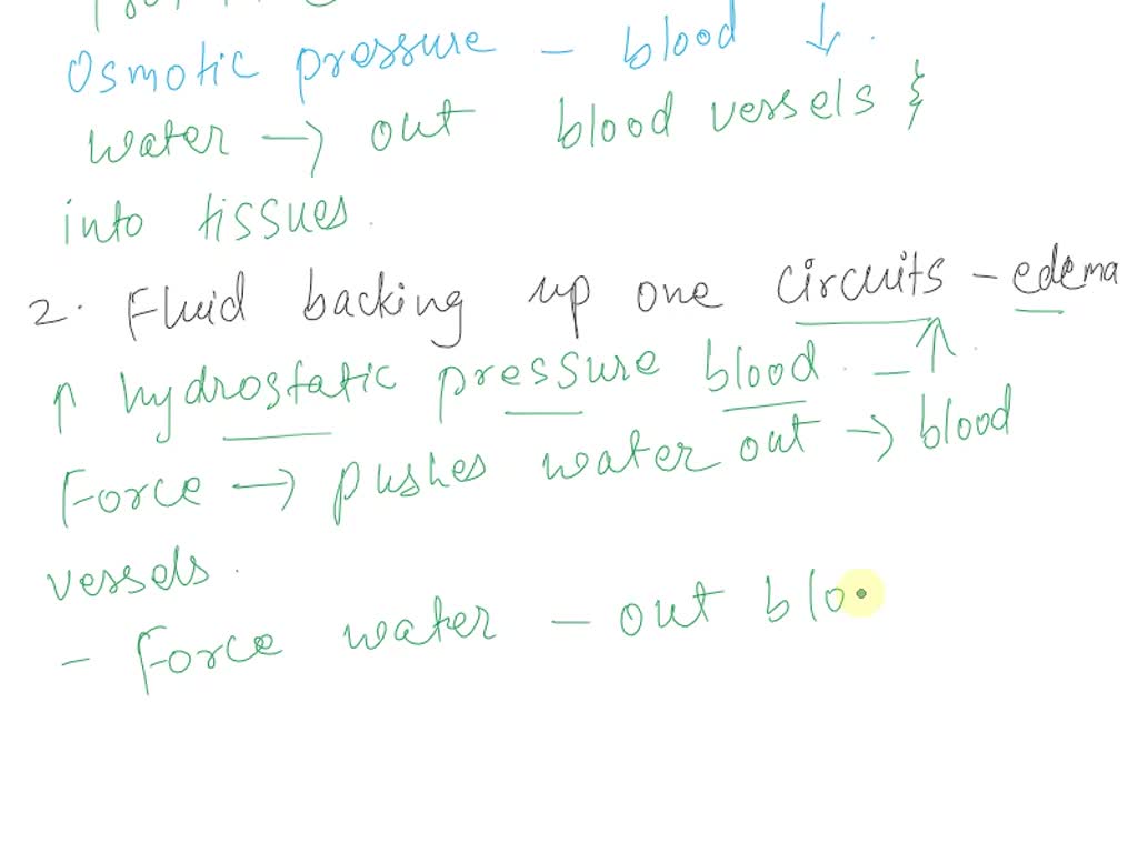 SOLVED The four main causes of edema are 1.) Increased capillary