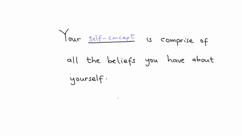 your-_________-is-comprised-of-all-the-beliefs-you-have-about-yourself