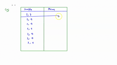 a-population-consists-of-the-following-five-values-2-3-4-4-and-6-list-all-samples-of-size-2-from-left-to-right-and-compute-the-mean-of-each-sample-round-your-mean-value-to-1-decimal-place-co-43088