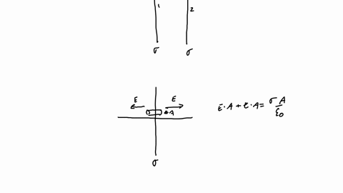 two-infinite-parallel-planes-located-at-z0-and-zd-carry-the-same-uniform-surface-charge-density-sigma-as-shown-in-the-figure-below-making-use-of-gau-law-and-the-superposition-principle-compute-the-ele