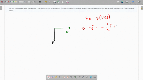 an-electron-moving-along-the-positive-x-axis-perpendicular-to-a-magnetic-field-experiences-a-magnetic-deflection-in-the-negative-y-direction-what-is-the-direction-of-the-magnetic-field