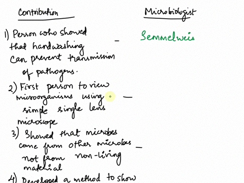 match-the-microbiologist-with-their-contribution-showed-that-handwashing-between-patients-prevents-transmission-of-pathogens-choose-_-pasteur-first-person-to-actually-view-microorganisms-usi-44044