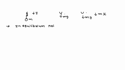212-find-the-equations-of-motion-for-a-mass-m-suspended-vertically-from-a-spring-as-shown-in-figure-215-assuming-that-the-mass-is-constrained-to-move-only-vertically-and-that-it-is-subject-t-32362