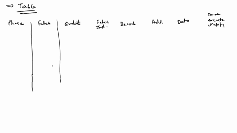 410-examples-4142and-45-illustrate-the-processing-of-the-addldr-and-jmp-instructionsthe-pcirmarand-mdr-are-written-in-various-phascs-of-the-instruction-cycledepending-on-the-opcode-of-the-pa-05735
