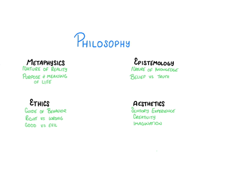 discuss-the-four-major-branches-of-philosophy-and-their-relevance-to-education-2