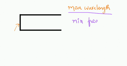 an-organ-pipe-closed-at-one-end-and-open-at-the-other-has-a-length-of-06-m-what-is-the-longest-possible-wavelength-for-the-interfering-sound-waves-that-can-form-a-standing-wave-in-this-pipe-66708