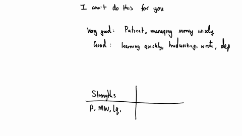 module-1-personal-development-learners-handbook-draw-a-line-down-the-center-of-a-piece-of-paper-creating-2-columns-write-strengths-on-the-left-side-and-areas-for-improvement-on-the-right-side-look-at