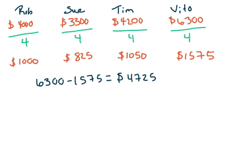 the-band-is-breaking-up-and-rob-sue-tim-and-vito-each-want-the-tour-bus-using-the-method-of-sealed-bids-rob-bids-4000-sue-bids-3300-tim-bids-s4200-and-vito-bids-6300-for-ihe-bus-since-vito-b-10231