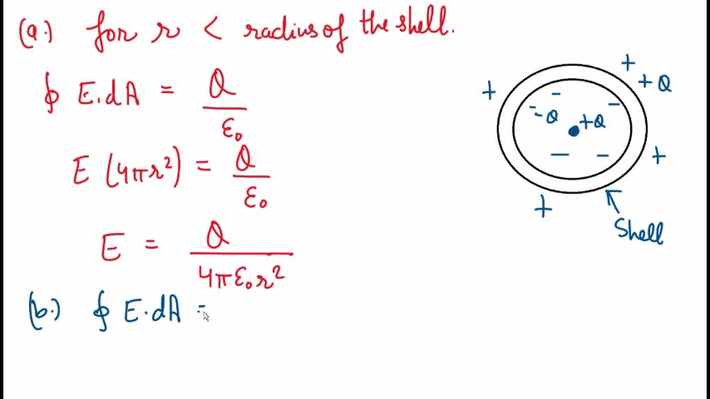 SOLVED: (II) A Point Charge Q Rests At The Center Of An Uncharged Thin ...