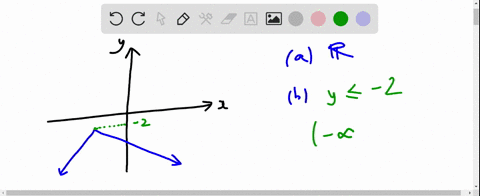 use-the-graph-to-determine-the-following-the-functions-domain-b-the-function-range-c-the-x-intercepts-any-d-the-y-intercept-if-any-e-the-function-values-f-5-and-f-1-assume-that-the-graph-of-11702