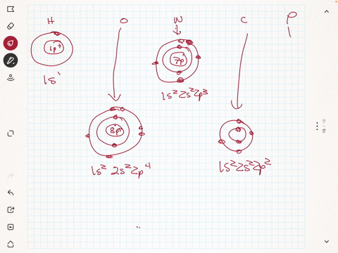 1-draw-atomic-structures-of-elements-h-o-n-c-and-p-2-for-each-atomic-structure-indicate-how-many-covalent-bonds-it-can-form-with-other-elements-hint-focus-on-its-valency-and-the-honc-rules-06825