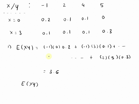 6-for-the-joint-distribution-given-by-the-table-y_l-y2-y4-y5-x0-x3-3-a-4-points-find-exy-b-points-are-x-and-y-independent-explain-why-or-why-not_-36894