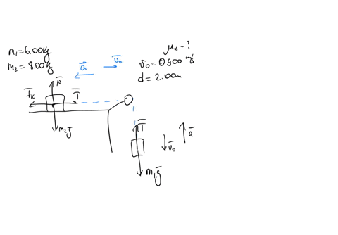 consider-the-system-shown-in-fig-p681-the-rope-and-pulley-have-negligible-mass-and-the-pulley-is-f-2-11611