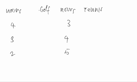 cindy-has-70-a-month-to-spend-and-she-can-spend-as-much-time-as-she-likes-playing-golf-and-tennis-th-32893