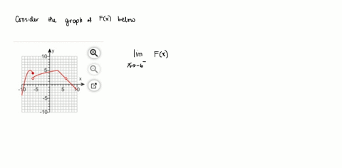 use-the-graph-of-f-shown-on-the-right-to-find-the-given-limit-when-necessary-state-that-the-limit-does-not-exist-lim-fx-x-6-select-the-correct-choice-below-and-fill-in-any-answer-boxes-in-yo-19553