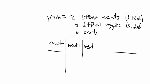 the-supreme-choice-pizza-at-pizza-paradise-contains-2-different-meats-and-3-different-vegetables-the-customer-can-select-any-one-of-6-types-of-crust-if-there-are-3-meats-and-5-vegetables-to-choose-fro
