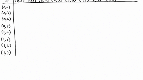 draw-a-cayley-digraph-for-z2-z4-with-the-generator-a10-and-b01-under-addition