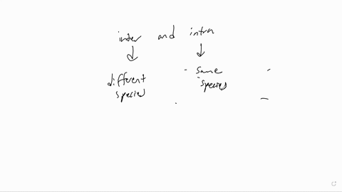 differentiate-between-interspecific-and-intraspecific-competition-explain-which-one-tends-to-be-a-stronger-type-of-competition-and-explain-why-10518