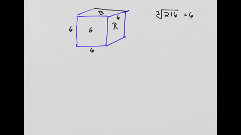 a-cube-is-painted-red-green-and-blue-on-oppsite-faces-now-the-cube-is-divided-into-216-smaller-cubes-of-equal-size-how-many-fo-the-smaller-cubes-will-only-have-one-surface-painted-56424
