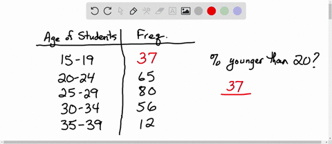 the-following-frequency-table-shows-the-age-distribution-of-a-sample-of-250-college-students-age-of-studentsnumber-of-students-15-19-20-24-65-25-29-80-30-34-56-35-39-12-what-percentage-is-yo-22678