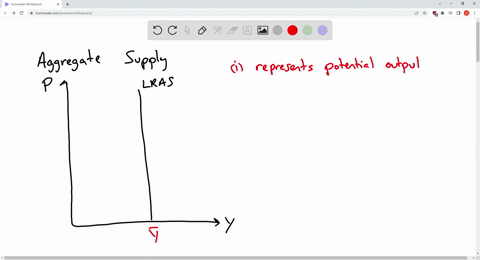 the-aggregate-supply-curve-for-the-long-run-is-group-of-answer-choices-represents-potential-output-full-employment-output-and-is-a-vertical-line-a-vertical-line-when-output-is-plotted-agains-42404