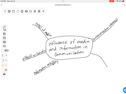 activity-1-mind-mapping-show-your-creativity-and-critical-thinkine-skills-by-creating-a-mind-map-about-the-influence-of-media-and-information-in-communication-write-a-short-explanation-of-the-mind-map