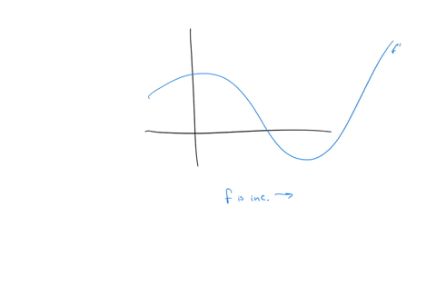 the-graph-of-the-derivative-f-of-a-continuous-function-is-shown-below-assume-continues-to-jf-on-what-interval-is-increasing-enter-your-answer-in-interval-notation-on-what-interval-is-decreas-78463