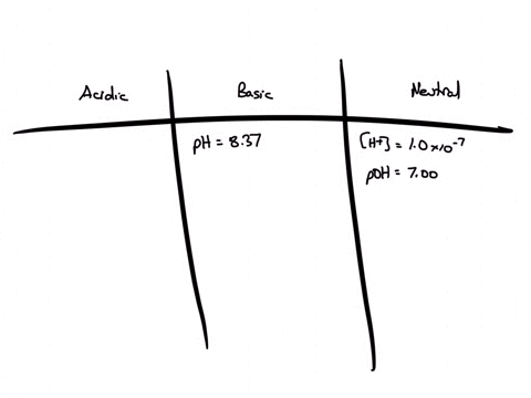 each-value-represents-a-different-aqueous-solution-at-25-c-classify-each-solution-as-acidic-basic-or-neutral-acidic-basic-neutral-choices-h-10-x-10-7-poh-700-ph-837-poh-824-oh-85-x-10-12-oh-34-x-10-5