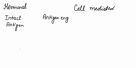 draw-and-explain-the-following-1-cell-mediated-and-antibody-mediated-immunity-2-digestion-from-the-mouth-to-the-butt-3-the-boyles-law-respiratory-chapter-4-illustrate-and-describe-the-mechan-02578
